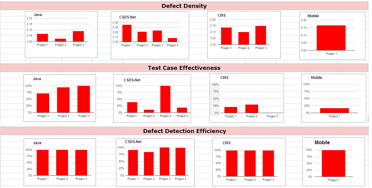 QA Metrics Dashboard