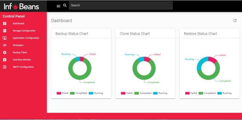 YUKTI Dashboard Window - Infobeans.ai