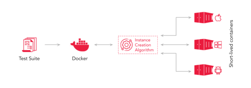 Parallel Test Automation Idea