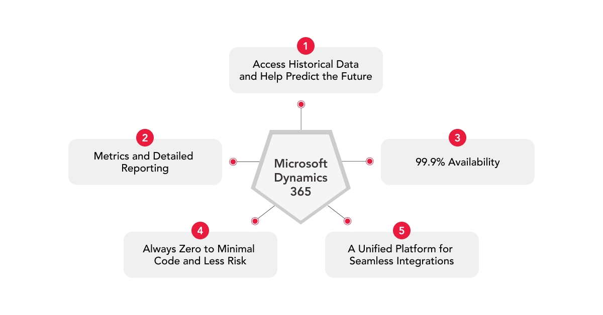 Metrics and detailed reporting
