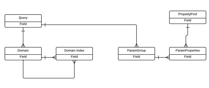 How to Build a Hierarchical Map using Apex