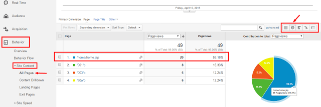 Analyzing Salesforce data with Google Analytics: Part 2