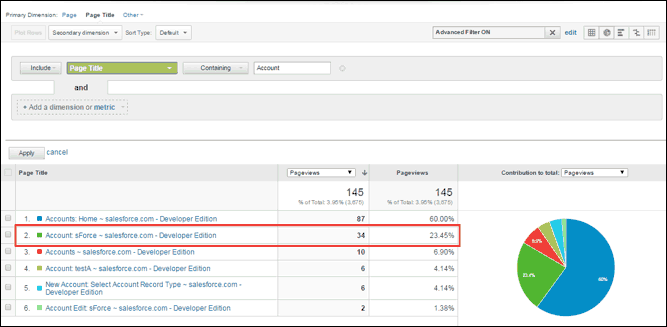 Analyzing Salesforce data with Google Analytics: Part 4