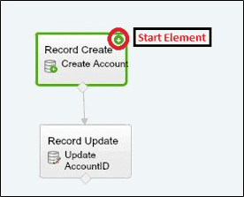 Lightning Fast Parent-Child Updates