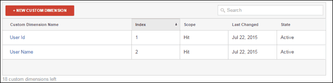 Analyzing Salesforce data with Google Analytics: Part 4