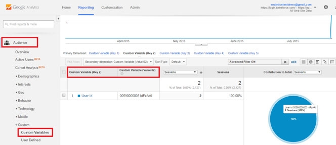 Analyzing Salesforce data with Google Analytics: Part 3