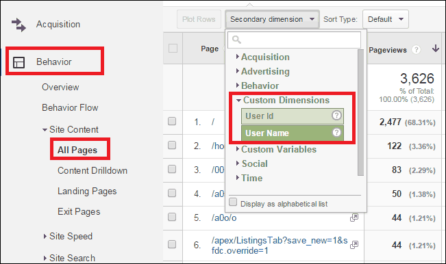 Analyzing Salesforce data with Google Analytics: Part 4