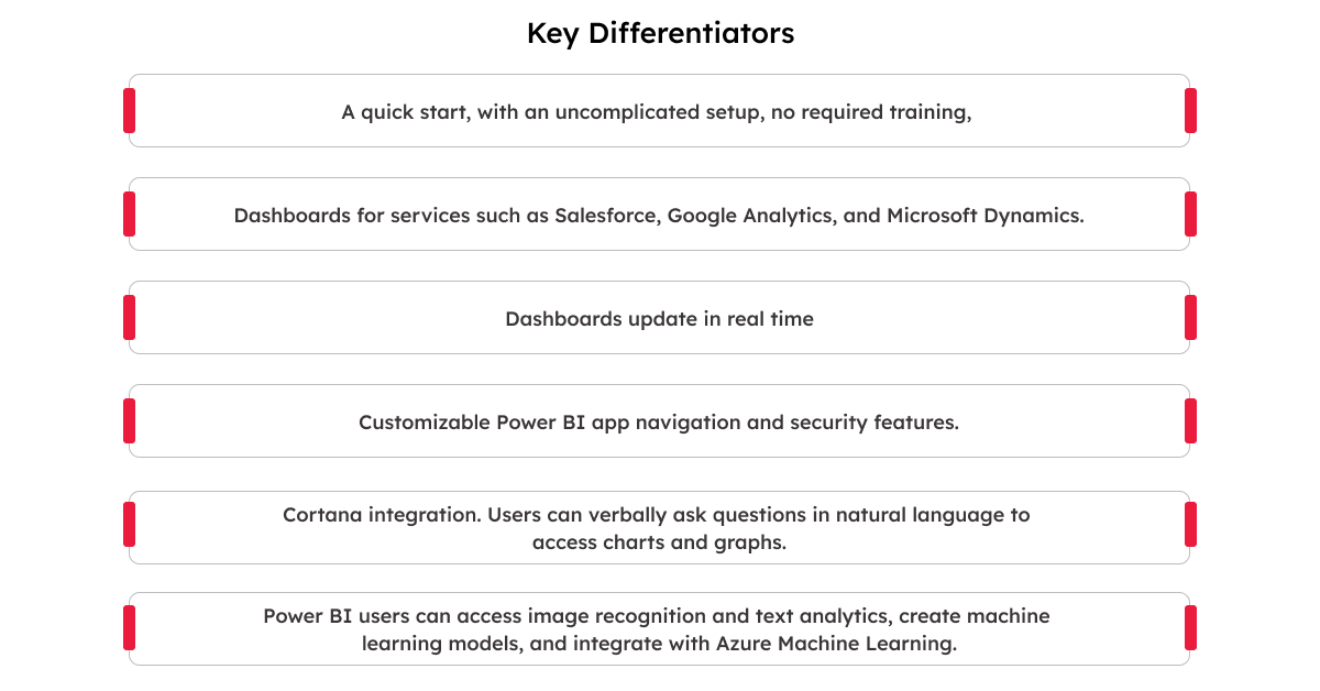 Data Visualization 4