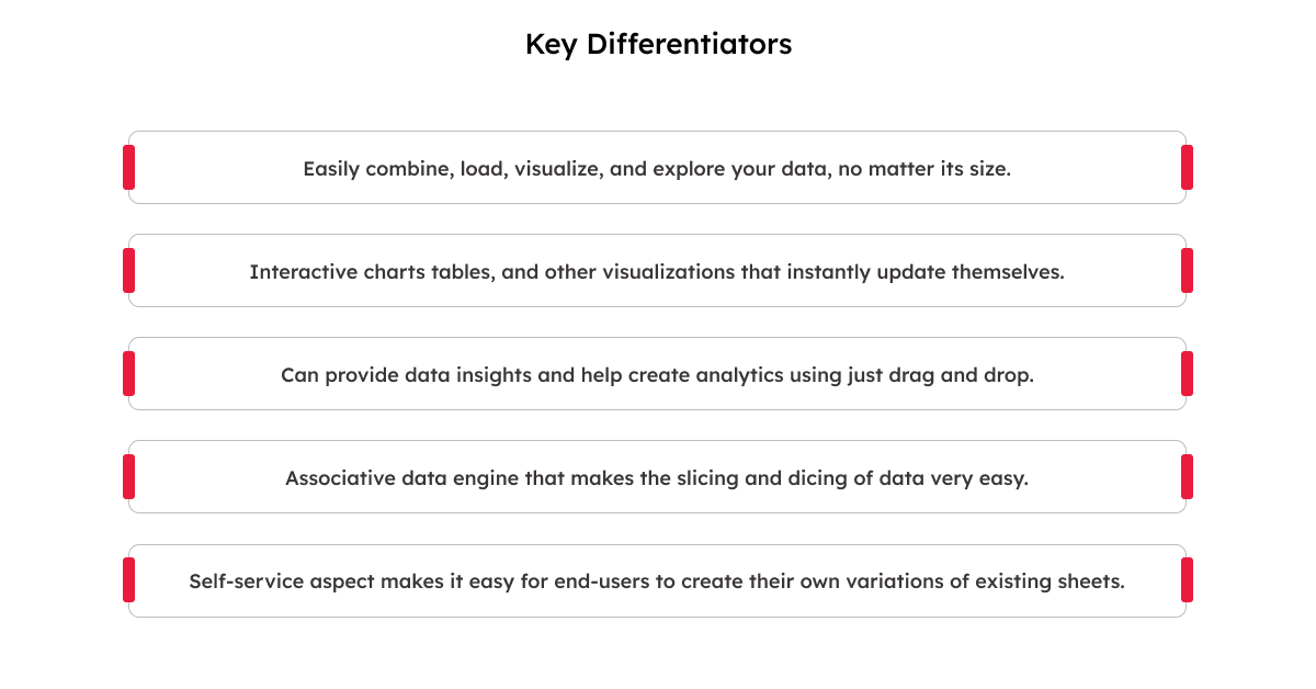 Data Visualization 5