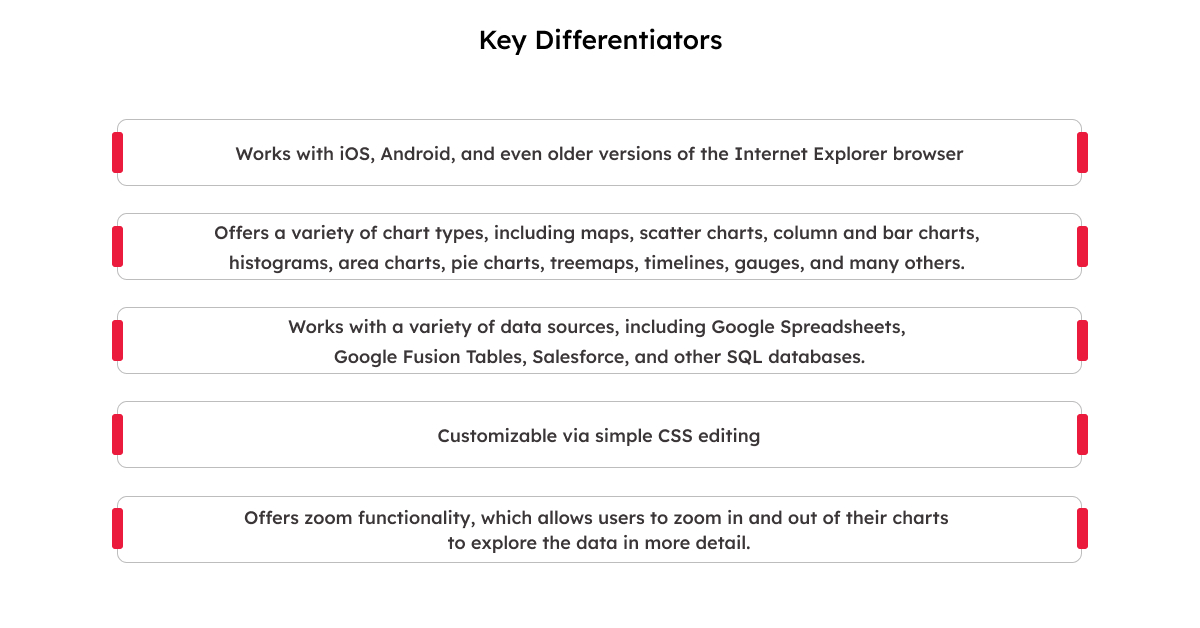 Data Visualization 6