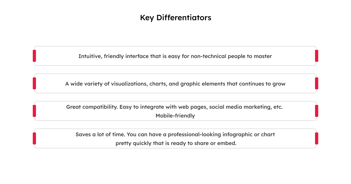 Data Visualization 7