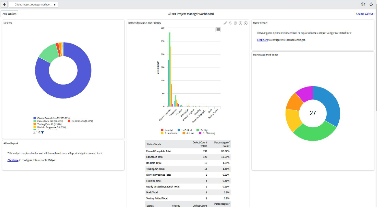 ServiceNow ITSM dashboard