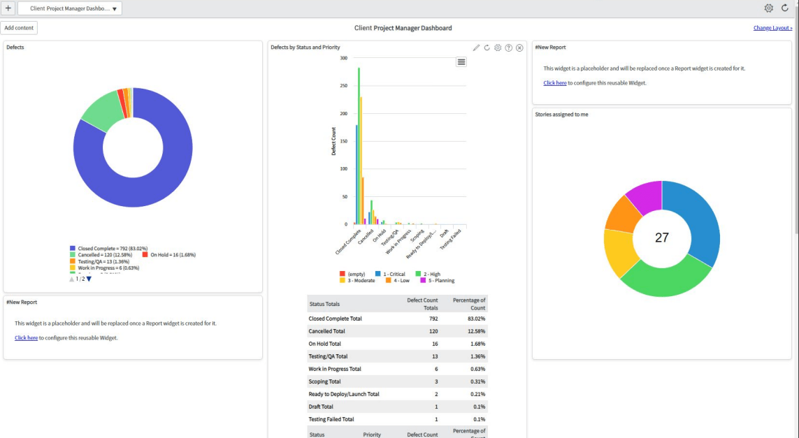 An attractive ServiceNow dashboard with colorful donut charts on either side and a bar chart in the middle.