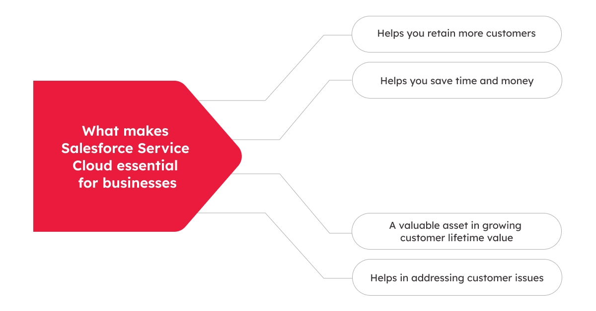 Infographic on what makes Salesforce Service Cloud essential for businesses