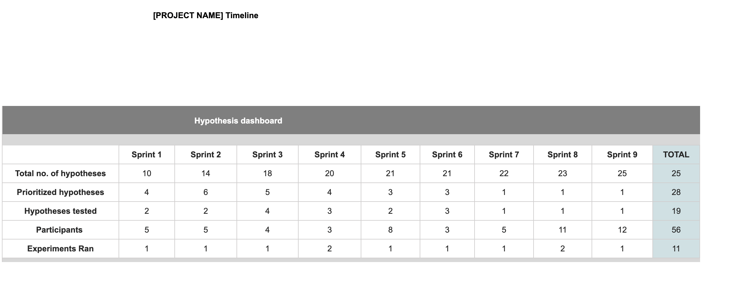 Screenshot of Summary Page