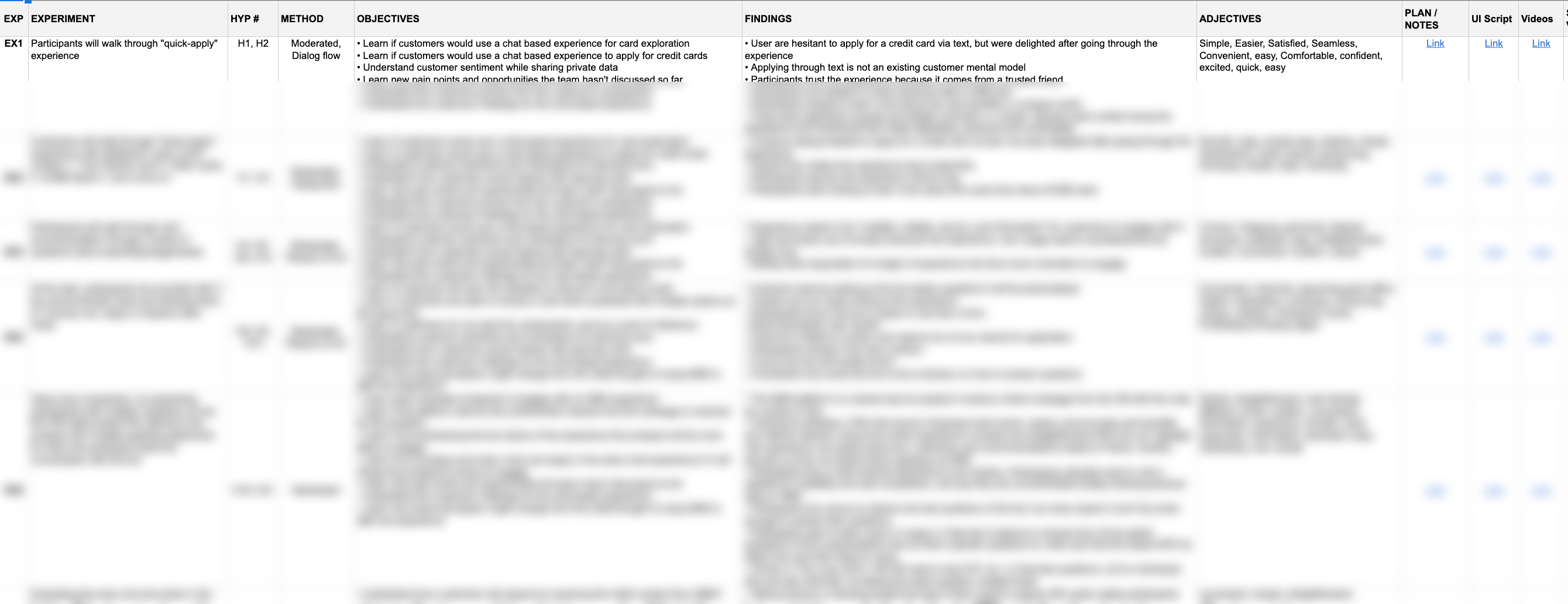 Screenshot of Experiment Dashboard